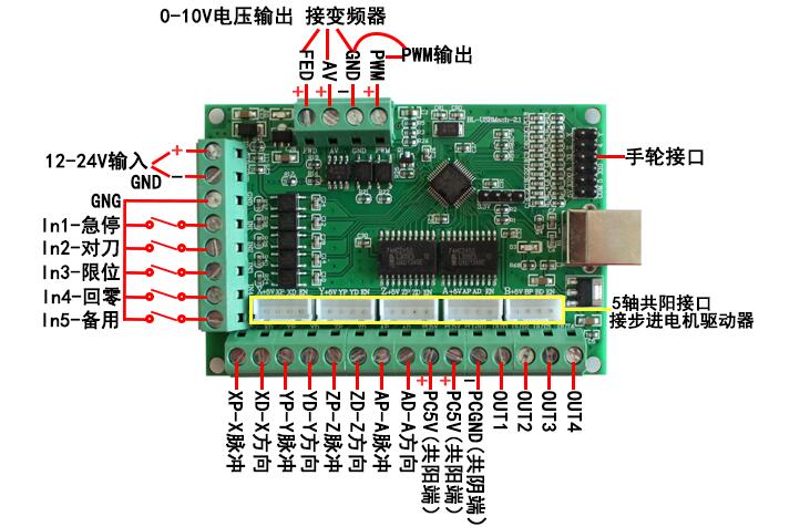 MACH3 V2.1五軸雕刻機主板 cnc運動控制卡5軸 步進電機驅動接口板(圖1)