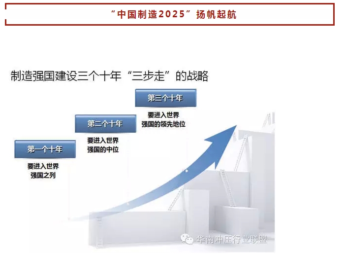 中國制造2025”戰(zhàn)略：中國制造業(yè)如何走出困境？(圖12)