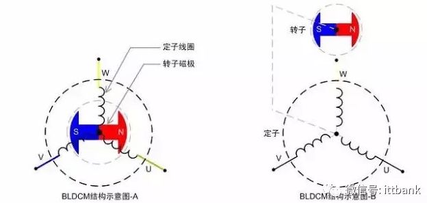 【熱點】(下)電機年產超10億臺，BLDC電機滲透率有望持續提升!什么是BLDC電機(圖2)