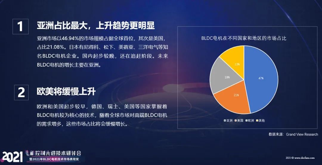 【熱點】(上)電機年產(chǎn)超10億臺，BLDC電機滲透率有望持續(xù)提升!什么是BLDC電機(圖4)