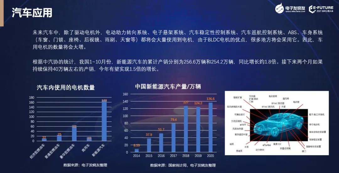 【熱點】(上)電機年產(chǎn)超10億臺，BLDC電機滲透率有望持續(xù)提升!什么是BLDC電機(圖5)