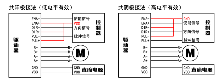 39/42步進(jìn)電機(jī)驅(qū)動器 自發(fā)脈沖 驅(qū)控一體 調(diào)速器 32細(xì)分 3A 9-32V  AI-TB67S109(圖2)