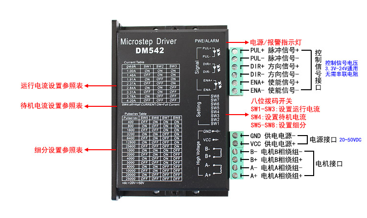 DM542塑料接口說明圖.jpg