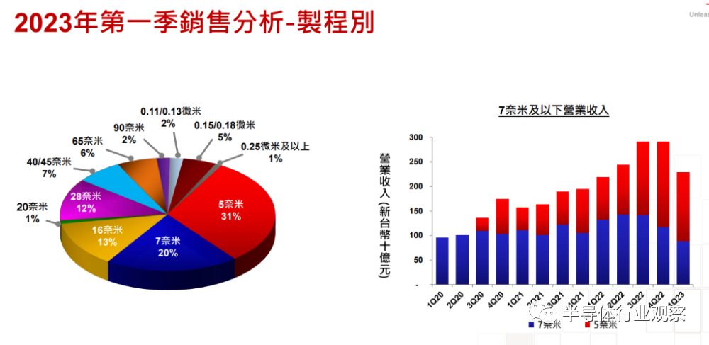 芯片行業，何時走出至暗時刻？(圖8)