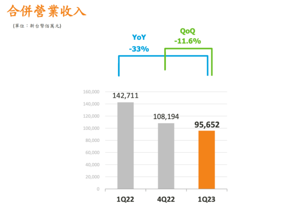 芯片行業，何時走出至暗時刻？(圖3)