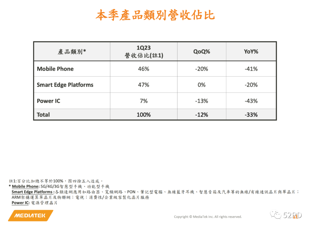 芯片行業，何時走出至暗時刻？(圖4)