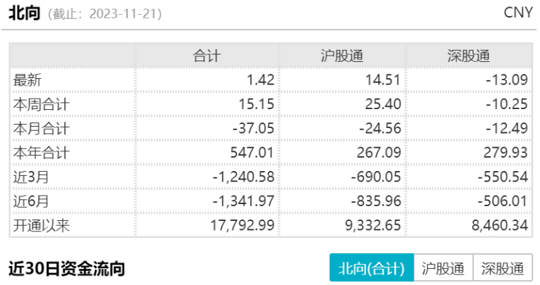 半導體芯片短期回調，長期繼續(xù)向好(圖1)