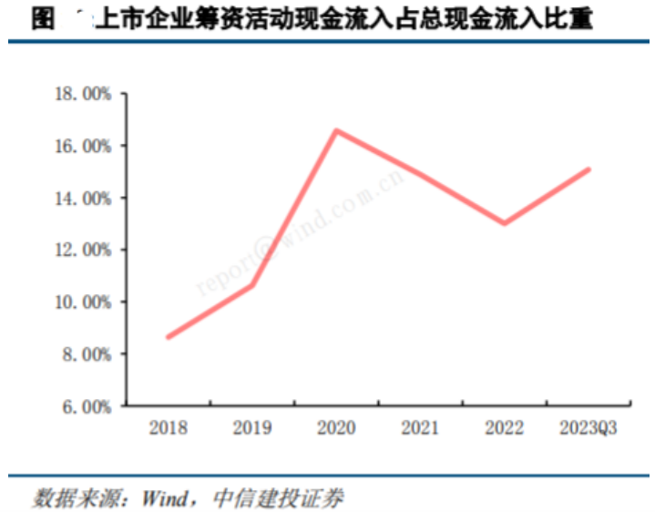 半導體芯片短期回調，長期繼續(xù)向好(圖4)