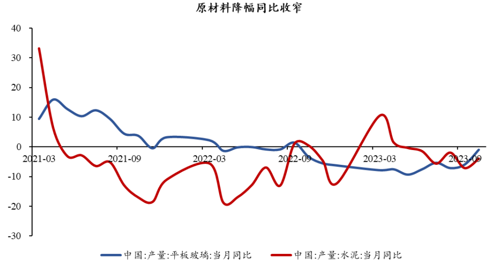 半導體芯片短期回調，長期繼續(xù)向好(圖6)