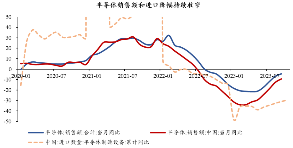 半導體芯片短期回調，長期繼續(xù)向好(圖8)