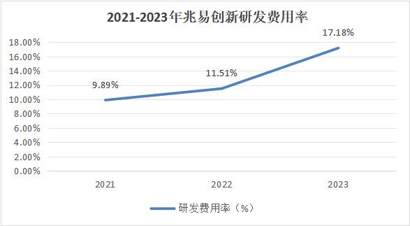 儲存芯片第一龍頭，業(yè)績縮水90%后，利潤劇增80%，徹底反轉(zhuǎn)(圖11)