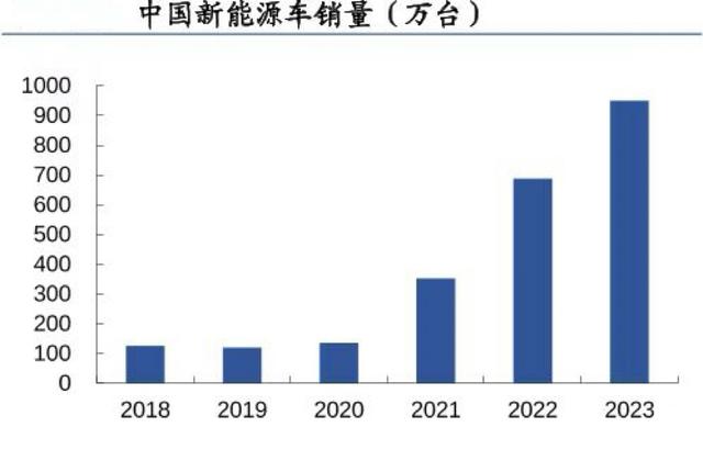 儲存芯片第一龍頭，業(yè)績縮水90%后，利潤劇增80%，徹底反轉(zhuǎn)(圖10)