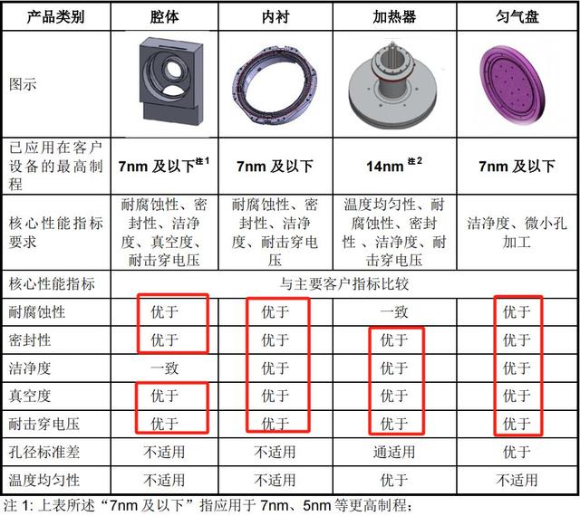 手握9000億芯片市場，A股“最大賣水人”來襲！(圖4)