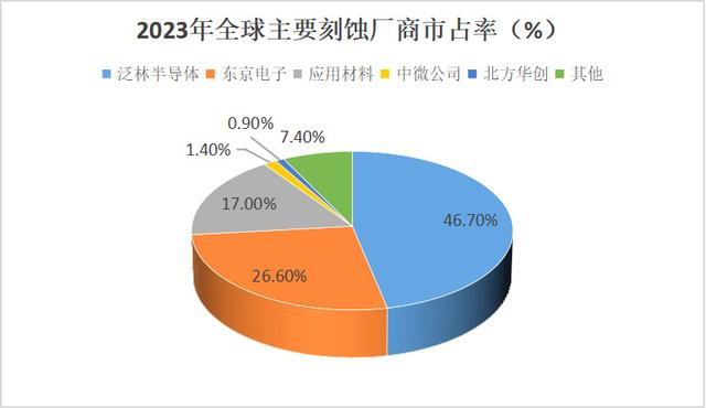 手握9000億芯片市場，A股“最大賣水人”來襲！(圖1)