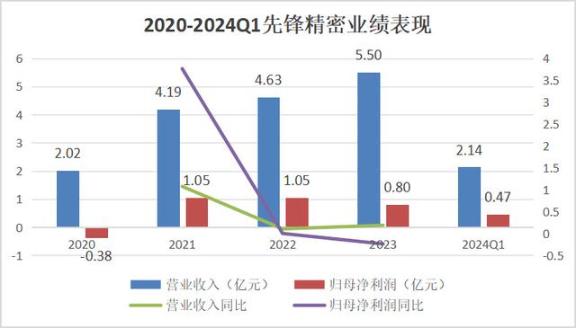 手握9000億芯片市場，A股“最大賣水人”來襲！(圖8)