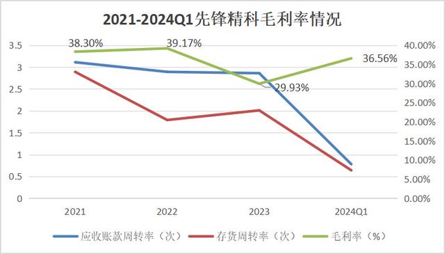 手握9000億芯片市場，A股“最大賣水人”來襲！(圖10)