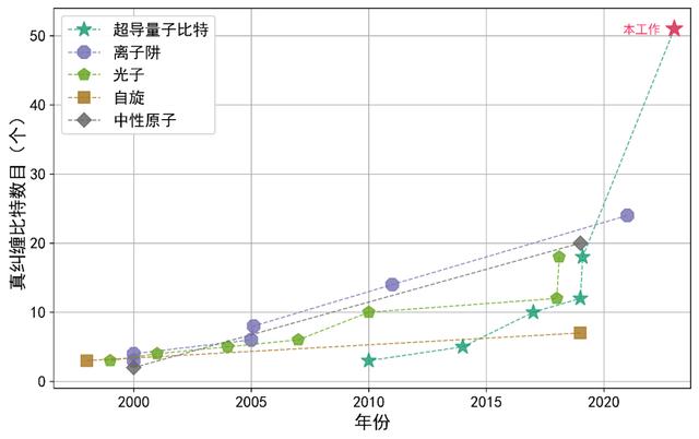 2023年國內十大科技新聞揭曉(圖5)