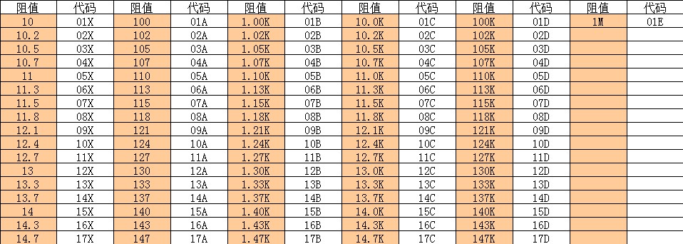 貼片電阻字母表示法(圖1)